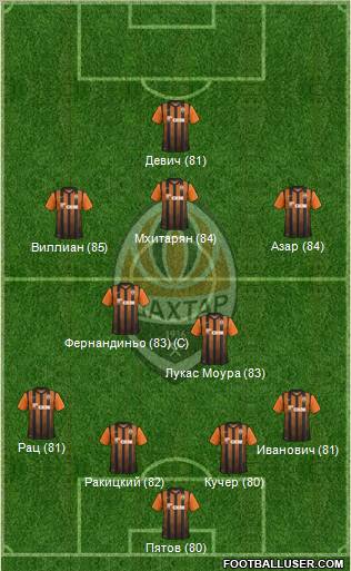 Shakhtar Donetsk Formation 2012