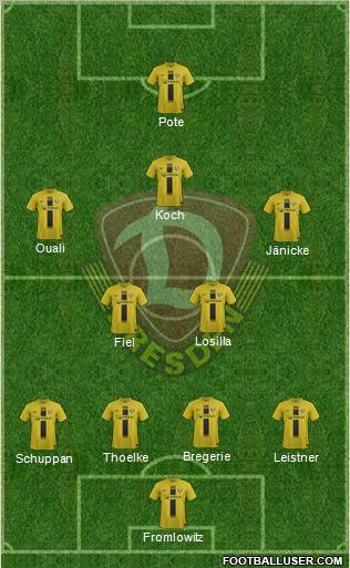 SG Dynamo Dresden Formation 2012