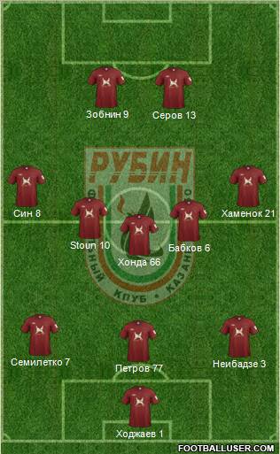 Rubin Kazan Formation 2012