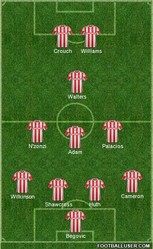 Stoke City Formation 2012