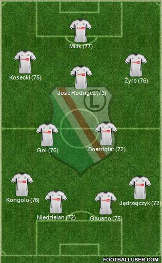 Legia Warszawa Formation 2012