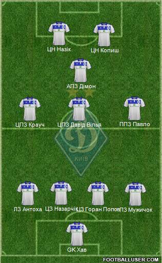 Dinamo Kiev Formation 2012