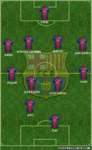 F.C. Barcelona Formation 2012