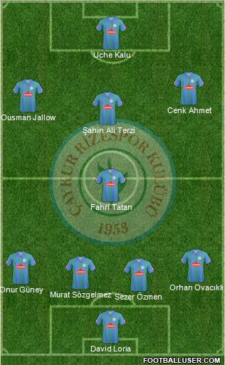 Çaykur Rizespor Formation 2012