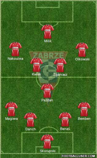 Gornik Zabrze Formation 2012