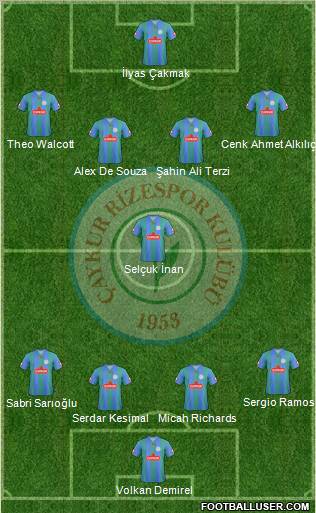 Çaykur Rizespor Formation 2012