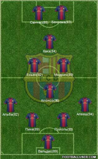 F.C. Barcelona Formation 2012