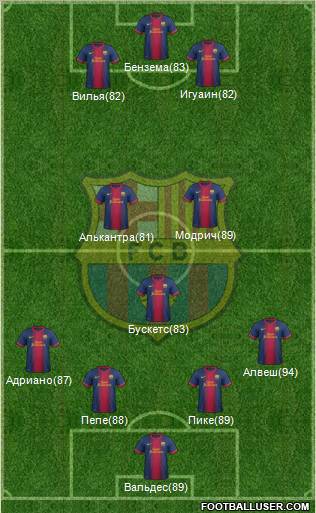 F.C. Barcelona Formation 2012