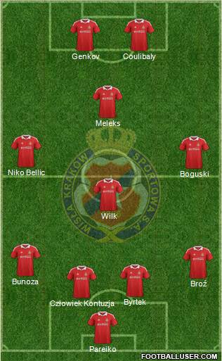 Wisla Krakow Formation 2012