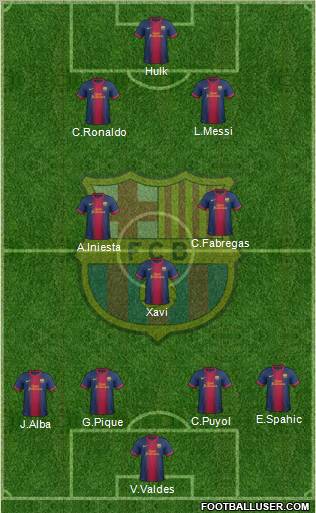 F.C. Barcelona Formation 2012