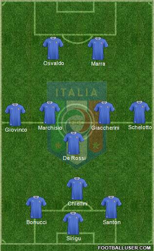 Italy Formation 2012