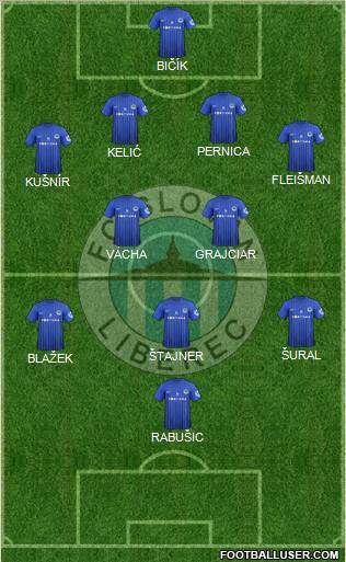 Slovan Liberec Formation 2012