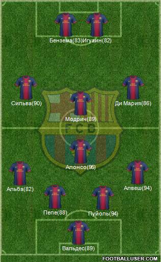 F.C. Barcelona Formation 2012