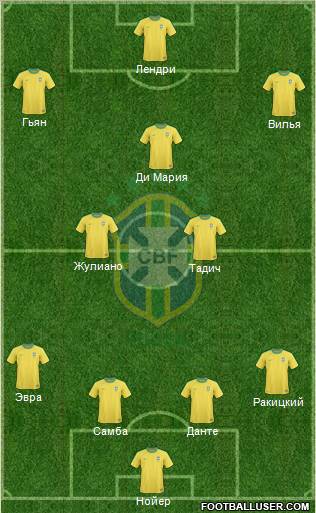 Brazil Formation 2012