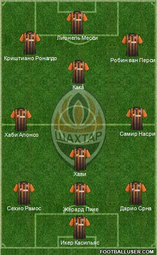 Shakhtar Donetsk Formation 2012