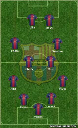 F.C. Barcelona Formation 2012