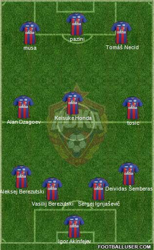 CSKA Moscow Formation 2012