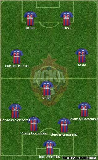 CSKA Moscow Formation 2012