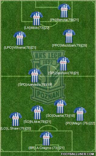 Lech Poznan Formation 2012