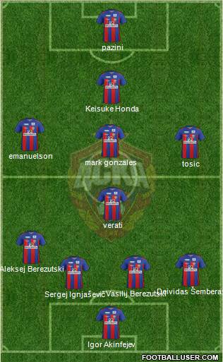 CSKA Moscow Formation 2012