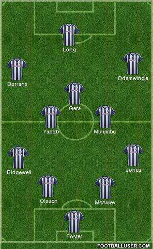 West Bromwich Albion Formation 2012