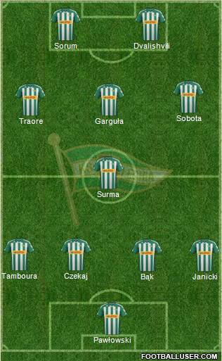 Lechia Gdansk Formation 2012