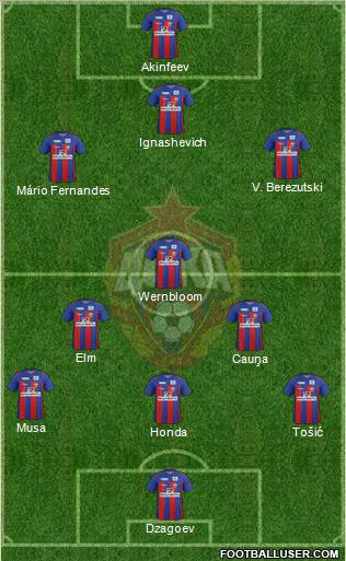 CSKA Moscow Formation 2012