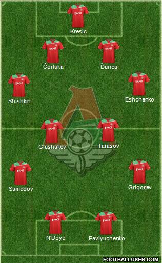 Lokomotiv Moscow Formation 2012