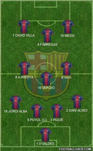 F.C. Barcelona Formation 2012