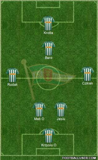 Lechia Gdansk Formation 2012