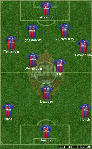 CSKA Moscow Formation 2012