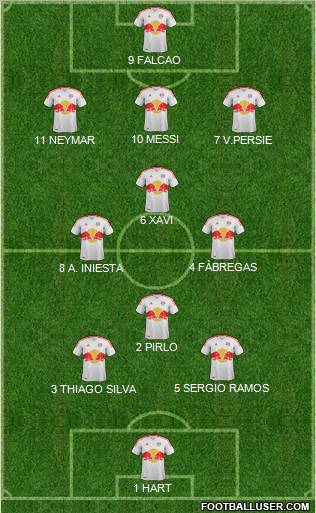 New York Red Bulls Formation 2012