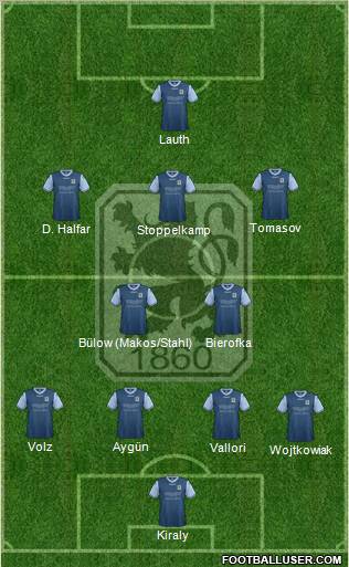 TSV 1860 München Formation 2012