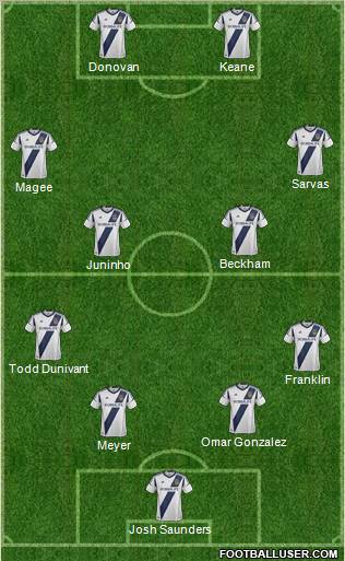 Los Angeles Galaxy Formation 2012