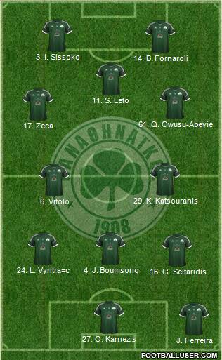 Panathinaikos AO Formation 2012