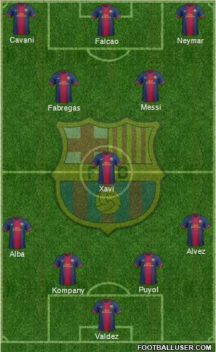 F.C. Barcelona Formation 2012