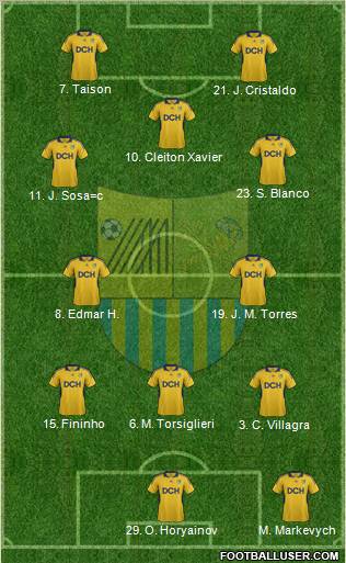 Metalist Kharkiv Formation 2012