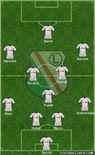 Legia Warszawa Formation 2012