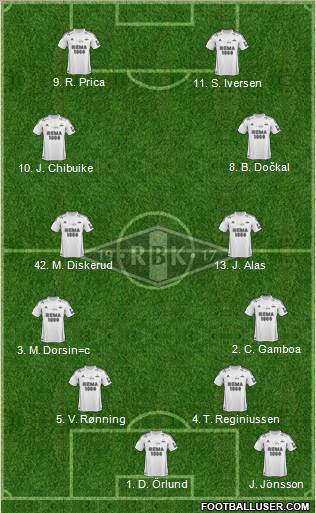 Rosenborg BK Formation 2012