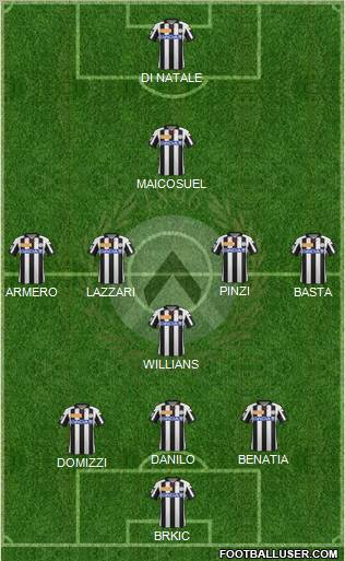 Udinese Formation 2012