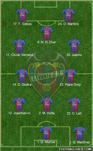 Levante U.D., S.A.D. Formation 2012