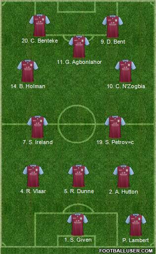 Aston Villa Formation 2012