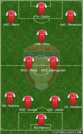 St. Patrick's Athletic Formation 2012