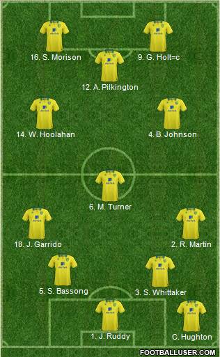 Norwich City Formation 2012