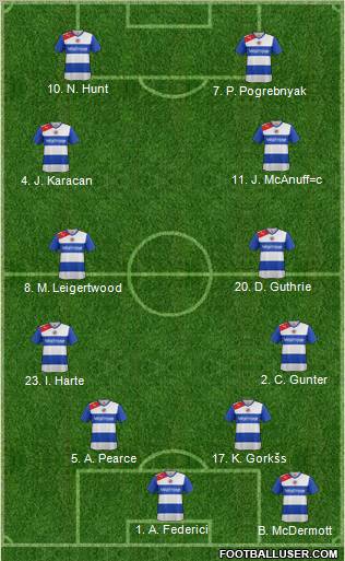 Reading Formation 2012