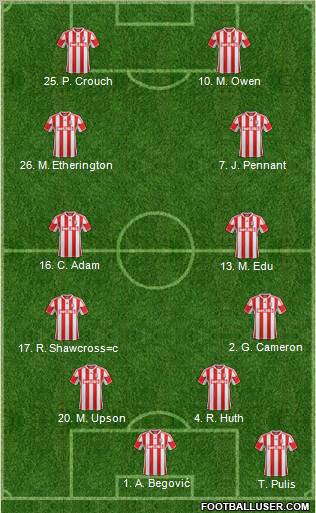 Stoke City Formation 2012