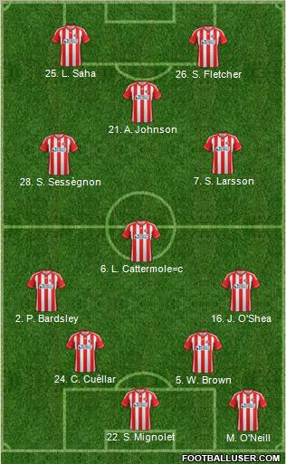 Sunderland Formation 2012