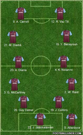 West Ham United Formation 2012