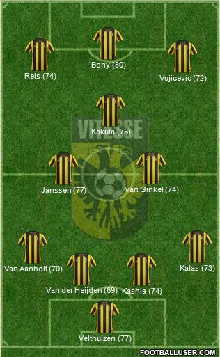 Vitesse Formation 2012