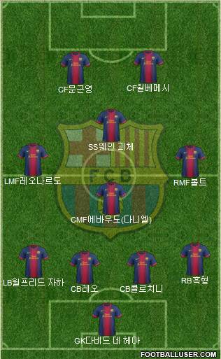 F.C. Barcelona Formation 2012